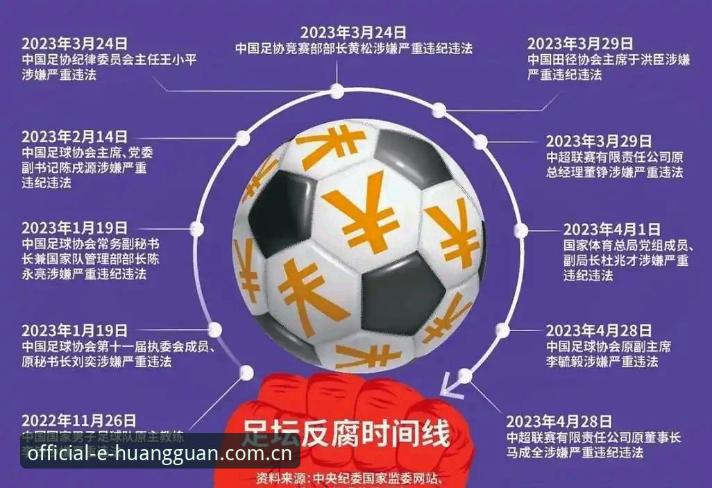 足协重拳出击！第三批禁足名单实用解析——在皇冠体彩平台读懂这场足球反腐风暴